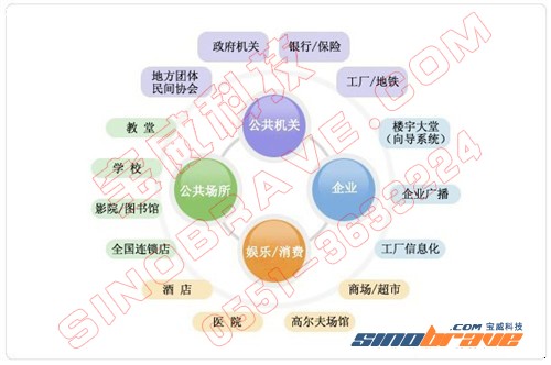 信息傳播時代！液晶廣告機(jī)漸邁向主流 