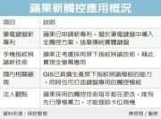 蘋果新申請(qǐng)的觸控專利利好提供觸控模塊業(yè)務(wù)的GIS、TPK