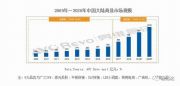 擁技術，迎機遇——量子點顯示強勢進入商顯市場