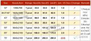 面板價格將在2020年1月上漲1美元到2美元，比預(yù)期中提前