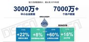 會議聲音：疫情下視頻會議產業(yè)如何共策、共建、共贏？